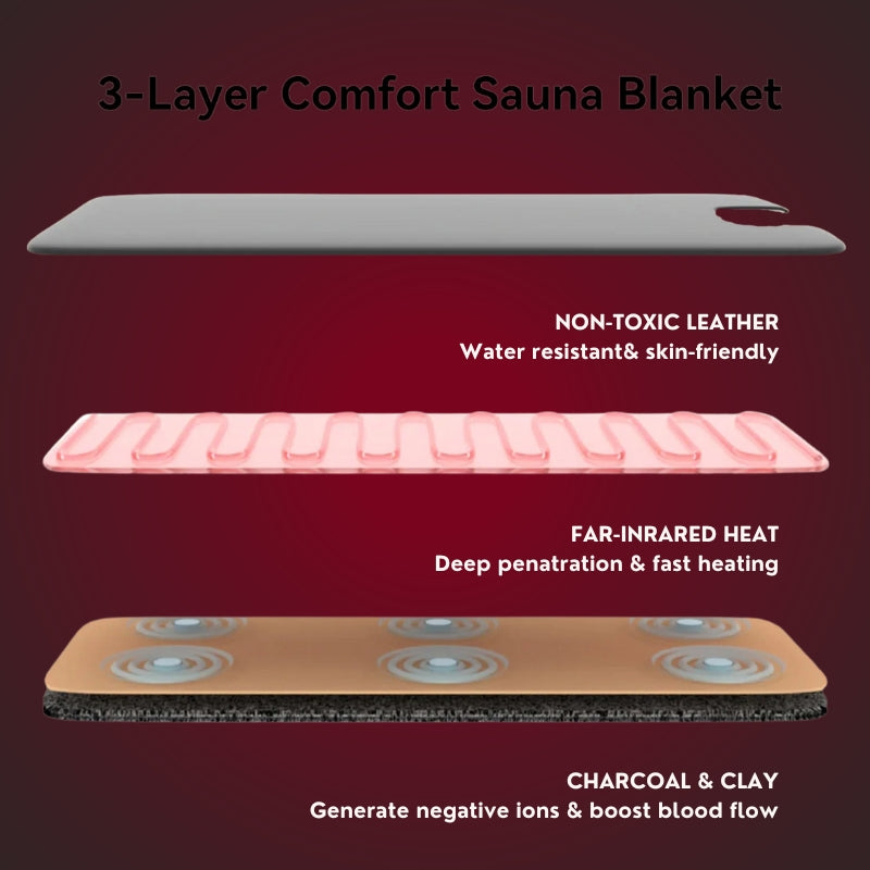 Sweat Bag Sauna Blanket V 1.0